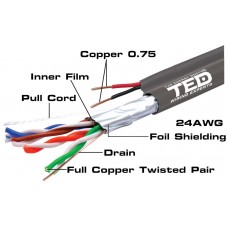 Cablu FTP cat.5e Cupru + 2 fire x 0,75 cupru multifilare de alimentare